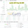 Lucifer HFT Prop EA MT4 Live Signal MyfxBook