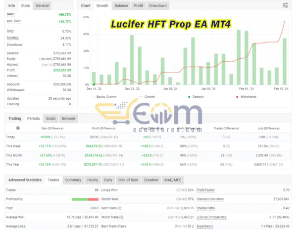 Lucifer HFT Prop EA MT4 Live Signal MyfxBook