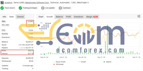 LuminaFX EA MT5 Result MyfxBook