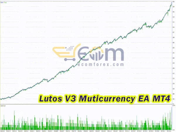 Lutos V3 Muticurrency EA MT4 Review
