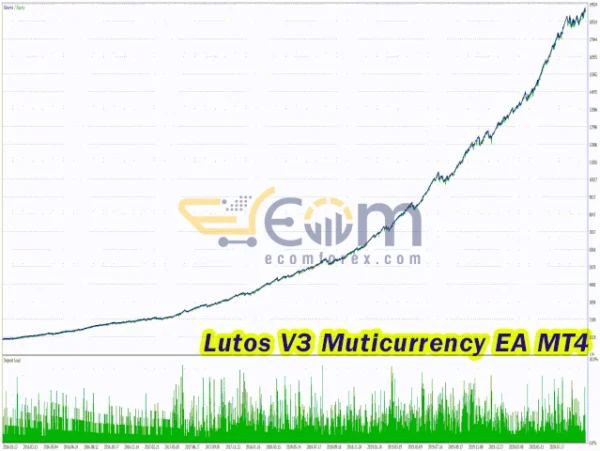 Lutos V3 Muticurrency EA MT4 Reviews