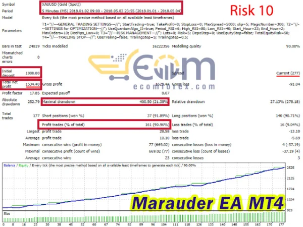 Marauder EA MT4 Backtest