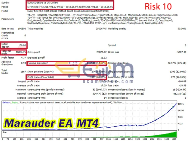 Marauder EA MT4 Backtests
