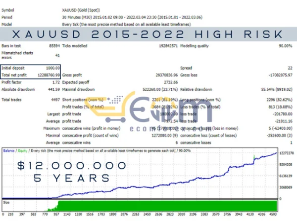 Market Pulse EA Backtest