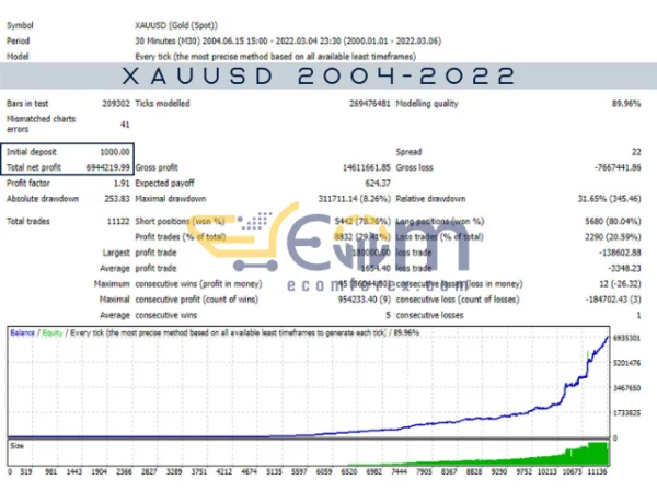 Market Pulse EA Backtests