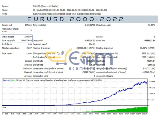 Market Pulse EA MT4 Backtests