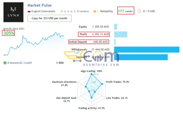 Market Pulse EA MT4 Live Results