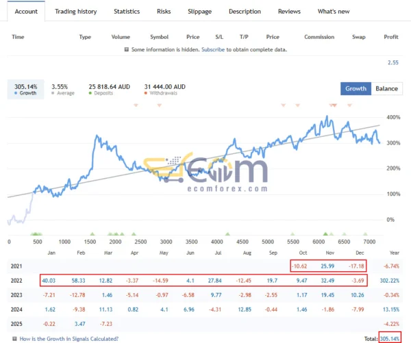 Market Pulse EA MT4 Results