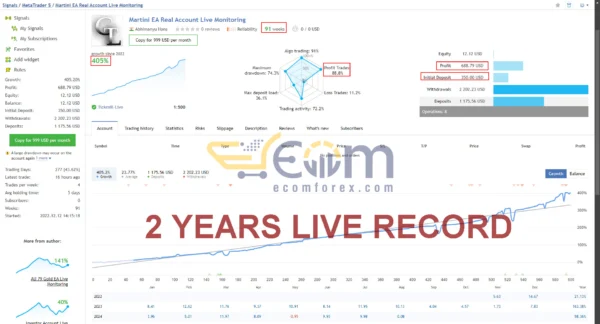 Martini EA MT5 Live Result
