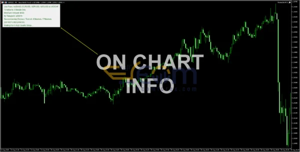 Martini EA MT5 Review