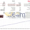Mean AI EA MT5 Backtest