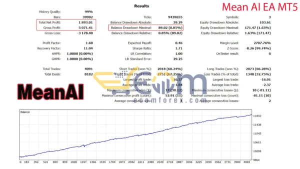 Mean AI EA MT5 Backtest