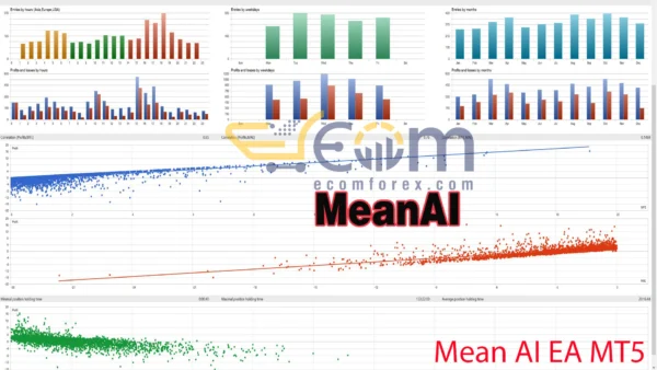 Mean AI EA MT5 Review