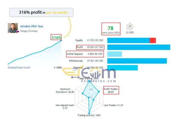 MiloBot PRO EA MT4 Live Signal