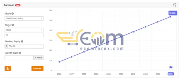 Mission Profit EA Live Signal MyfxBook