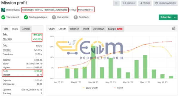 Mission Profit EA MT4 Live Signal MyfxBook