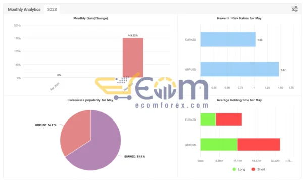 Mission Profit Live Signal MyfxBook