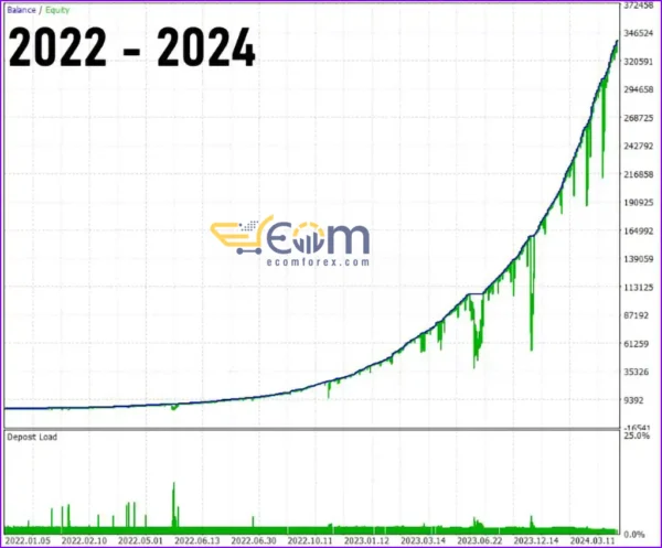 Money Mind BTC MT5 Backtest