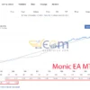Monic EA Live Result
