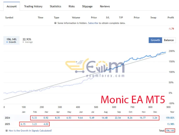 Monic EA Live Result