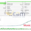 Monic EA MT5 Backtest