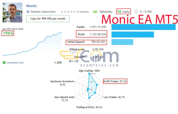 Monic EA MT5 Live Result