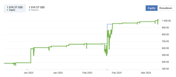 Mr Bitcoin AI EA Live Signal