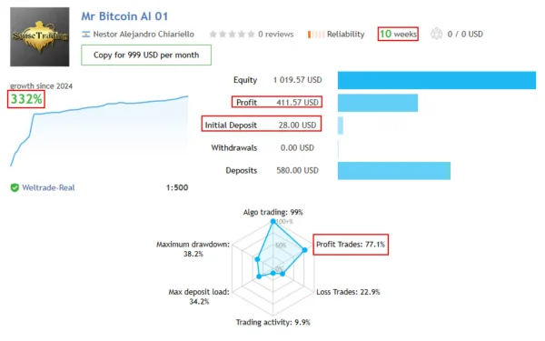 Mr Bitcoin AI EA MT5 Live Signal