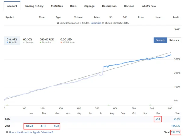 Mr Bitcoin AI Live Signal
