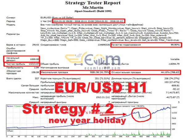 Mr Martin EA Backtest