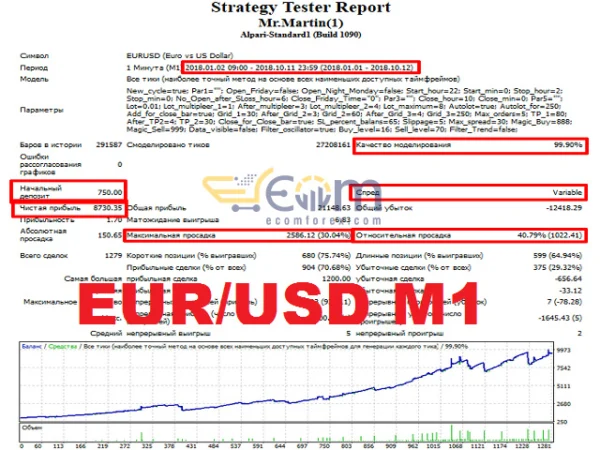 Mr Martin EA Backtests