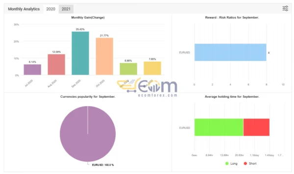 Mr Martin EA Live Signal MyfxBook