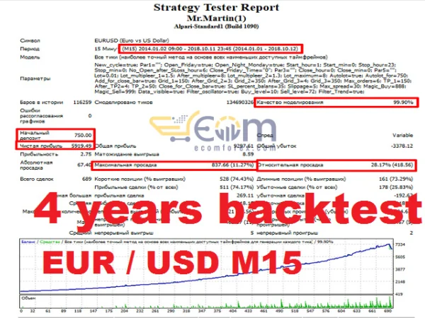Mr Martin EA Live Signal MyfxBook