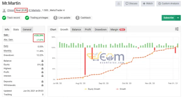 Mr Martin EA MT4 Live Signal MyfxBook