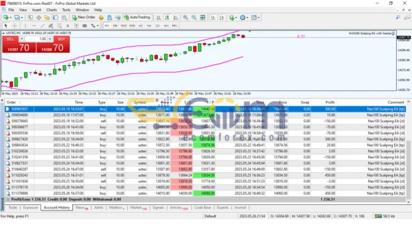 Nas100 Scalping EA MT4 Review