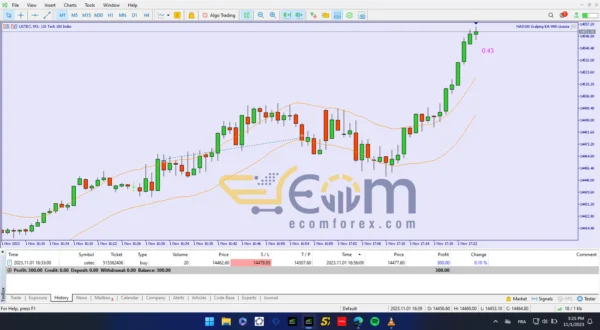 Nas100 Scalping EA Review