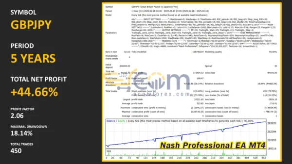 Nash Professional EA Backtest
