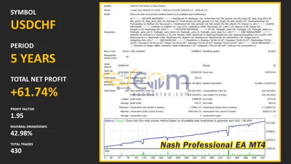 Nash Professional EA MT4 Backtest