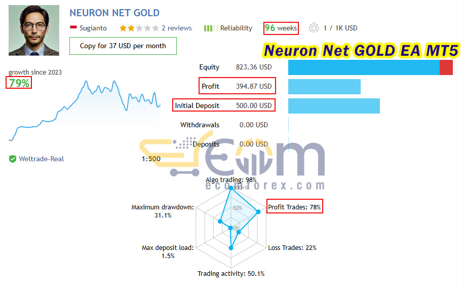 Neuron Net GOLD EA Live Signal