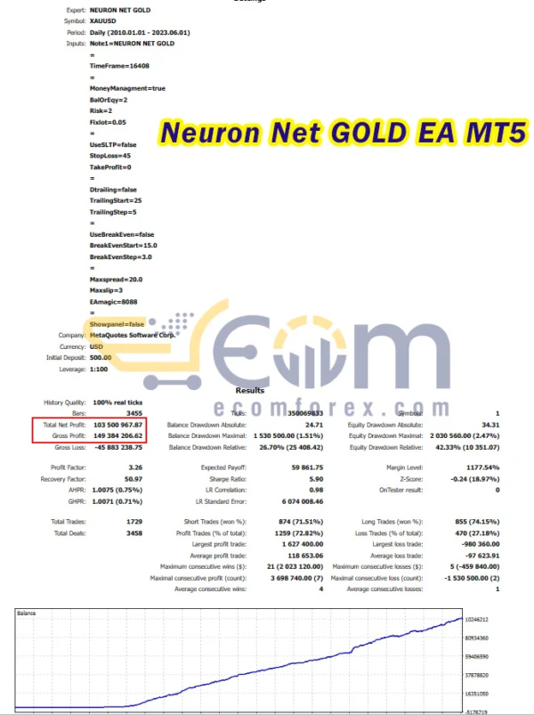 Neuron Net GOLD EA MT5 Backtests
