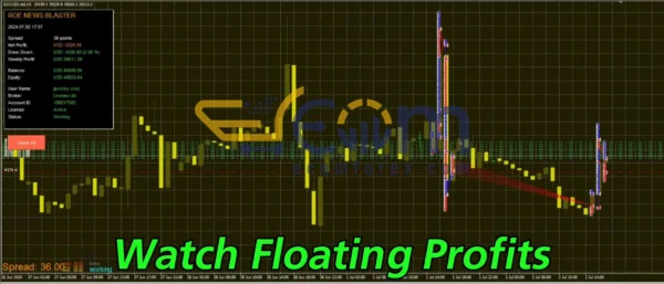 News Blaster EA MT4 Review