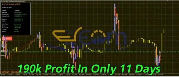 News Blaster EA MT4 Reviews