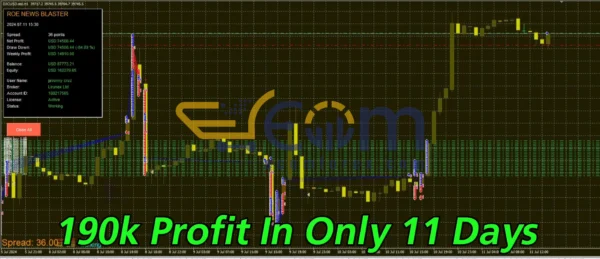 News Blaster EA Reviews