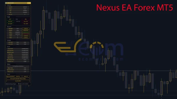 Nexus EA Forex Backtests