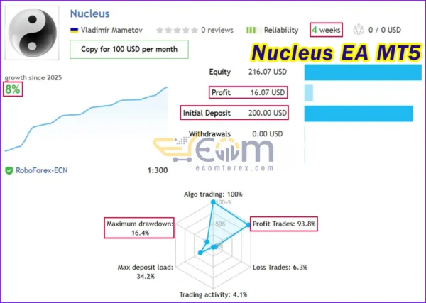 Nucleus EA MT5 Live Signal