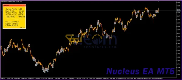 Nucleus EA MT5 Review