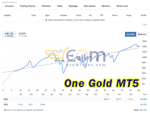 One Gold Live Result