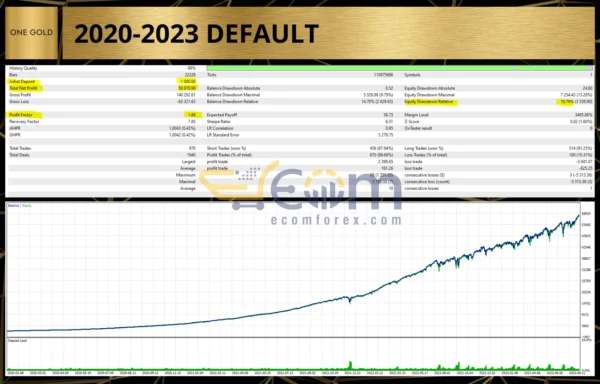 One Gold MT5 Backtest