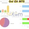 Oni EA Live Result MyfxBook