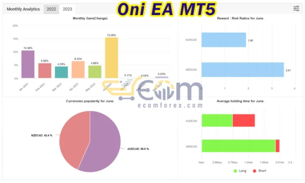 Oni EA Live Result MyfxBook